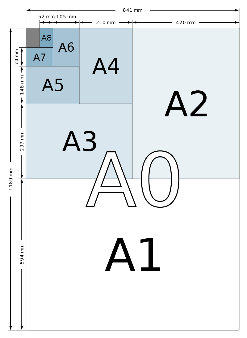 Vecteur des formats de papier. A1, A2, A3, A4, A5, A6, A7, A8