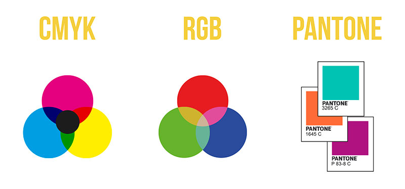 The Differences Between RGB, CMYK and Pantone