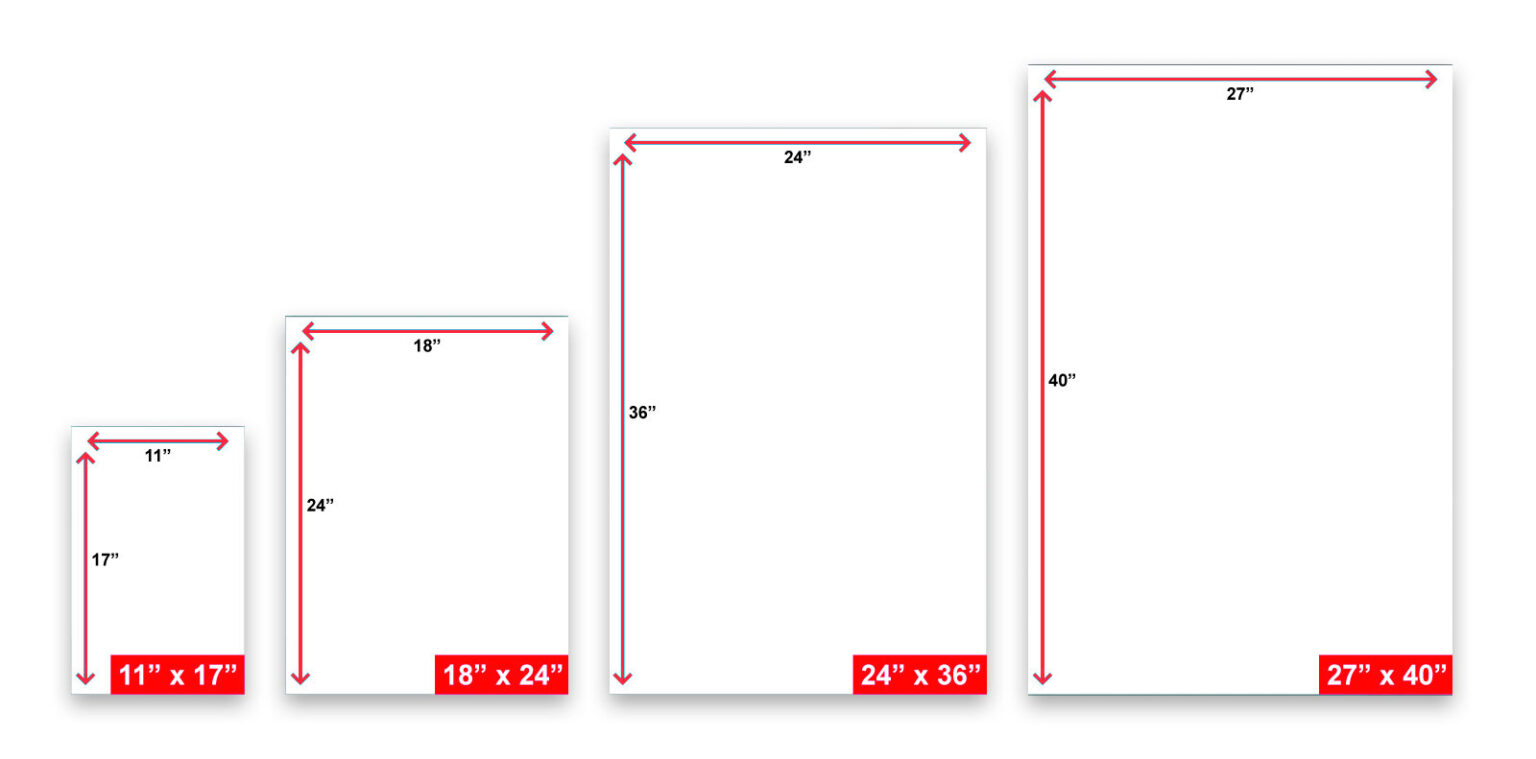 Standard Poster Sizes for Print: Your Ultimate Guide