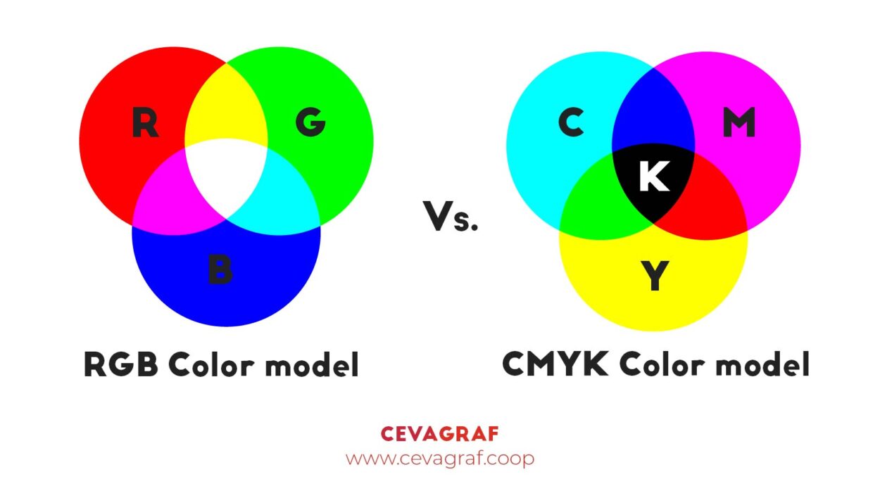 Differences Between CMYK and RGB